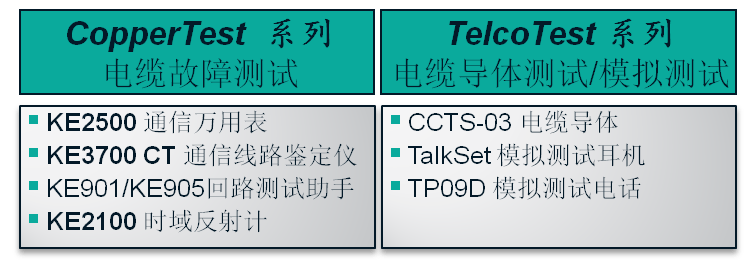 網(wǎng)絡通信測試