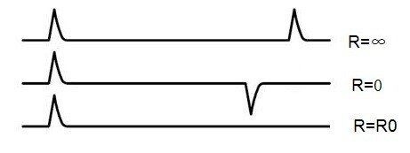 時域反射計 時域反射計