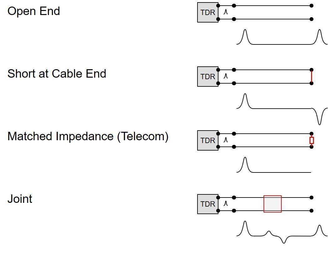 時域反射計 時域反射計