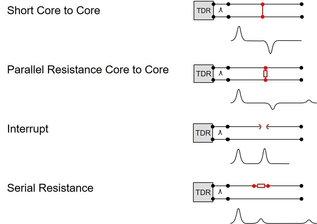 時域反射計 時域反射計
