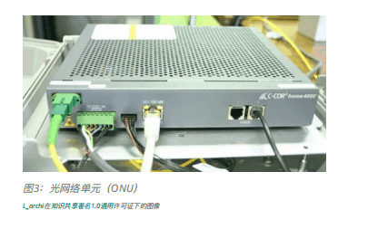 光網(wǎng)絡測試單元