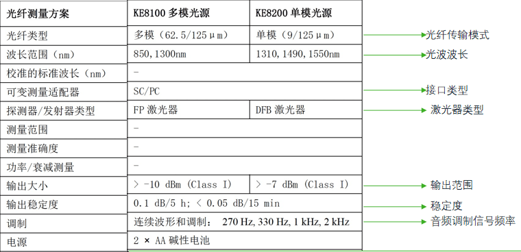 KE8000系列光源光纖測(cè)試儀 KE8000系列光源光纖測(cè)試儀