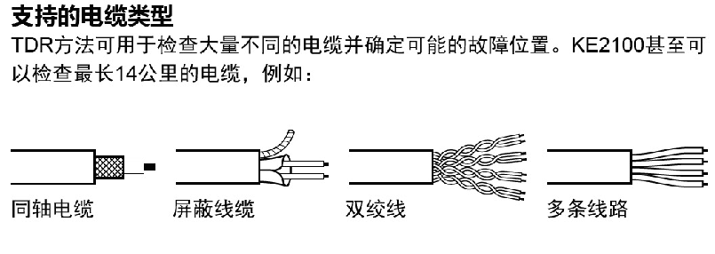 線纜種類 線纜種類