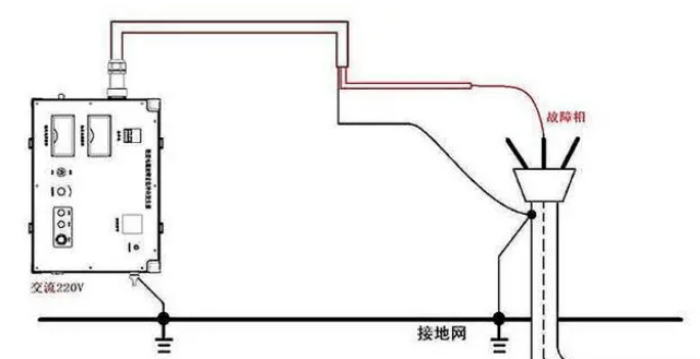 電纜故障檢測儀器接線方法